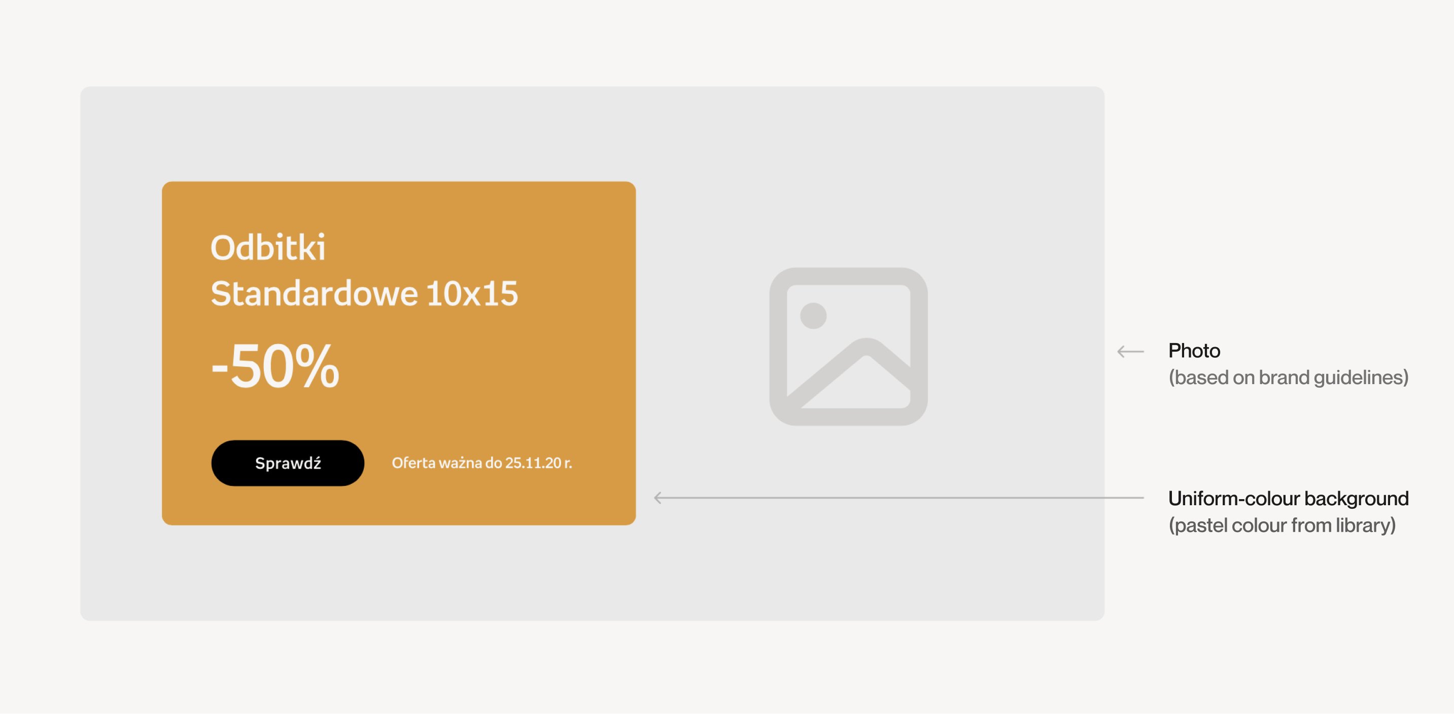 Style guide page pairing a promo tile with notes on photography and uniform-color backgrounds.
